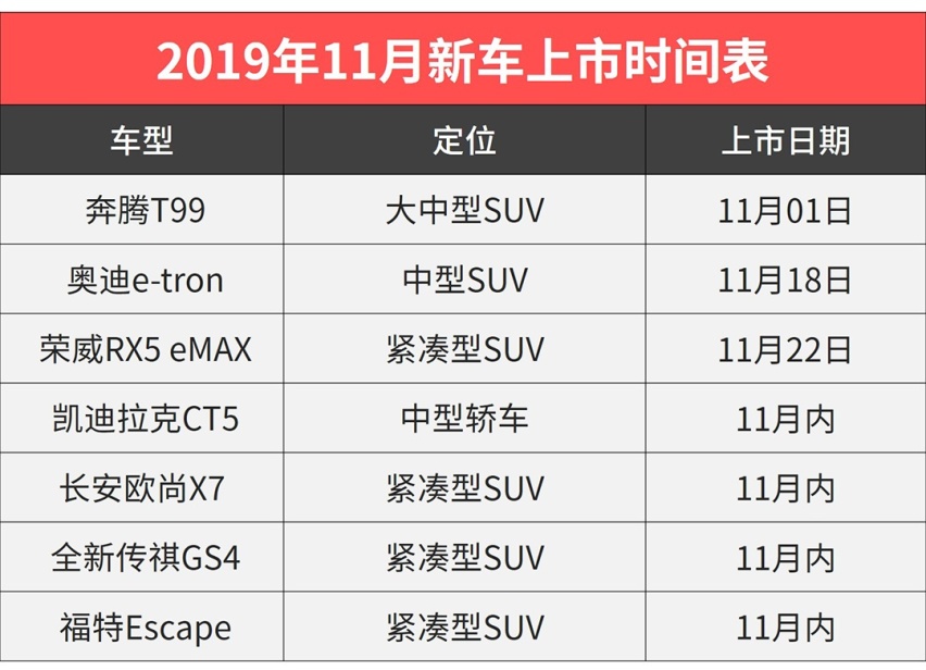 11月新车抢先看！帅气SUV扎堆上市，过年开回家倍有面子