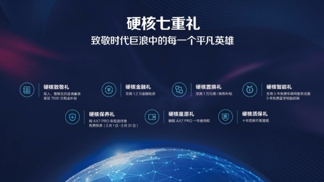 AX7 PRO巨浪版领衔，东风风神开启红色寻迹之旅