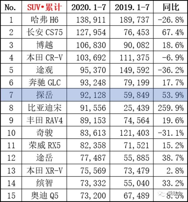 投诉榜月月有名，探岳大灯