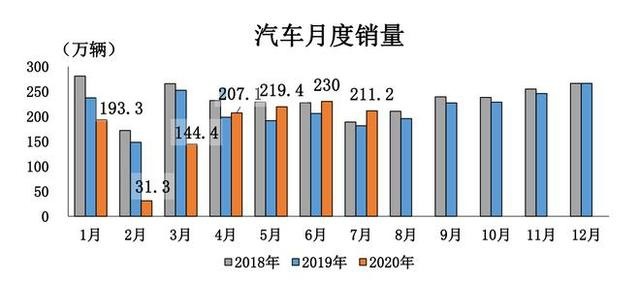 30+万级别电动车逐渐受追捧 7月新能源车型销量排行解析