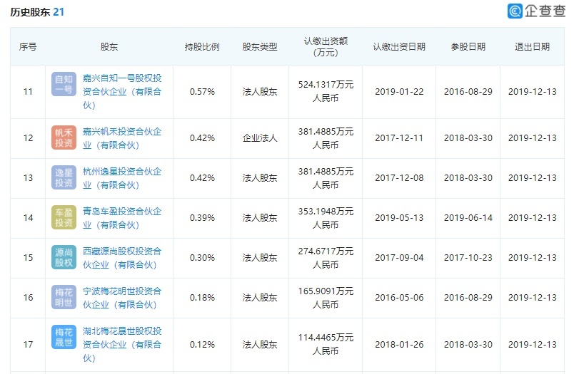 17位股东集体退出 理想离现实越来越远了吗？