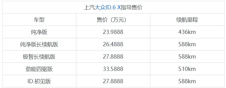 上汽大众ID.6 X开售，更适合家用的7座中大型SUV，最大续航588