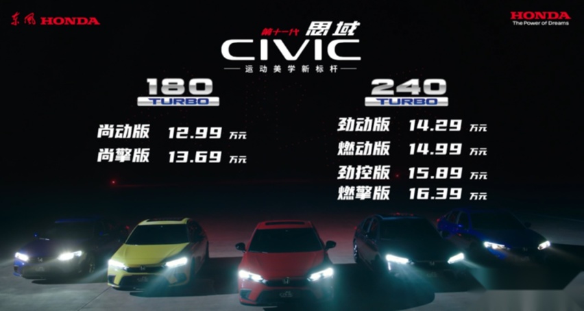 那个被称为神车的本田思域回来了？第十一代思域怎么选？