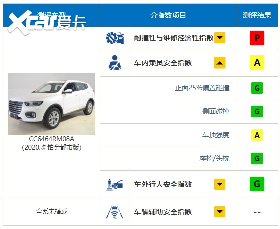 b级车中保研碰撞排名_走近中保研,探索帕萨特背后的故事,B级车标杆就是这