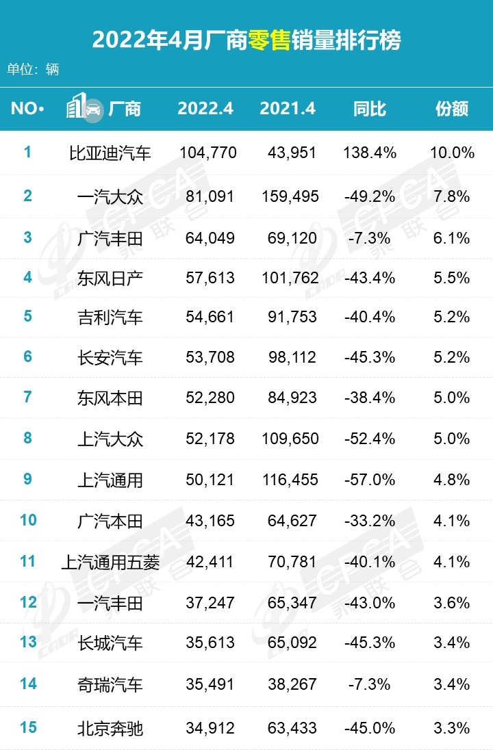 4月车企销量排名出炉，多家车企腰斩，疫情下国人不考虑买车了？