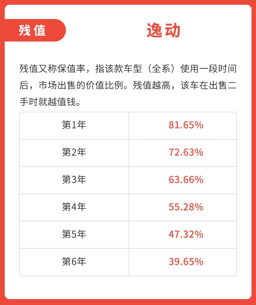 用数据说话，多花6万块买0油耗车，一公里能省多少钱？