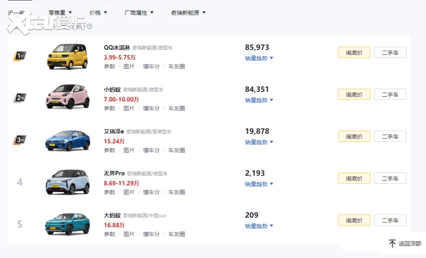 大蚂蚁换代？超高颜值+双联屏 这奇瑞新车若15万起必买！