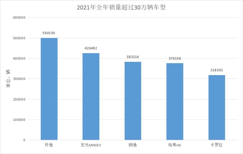 华为一年想买30万辆车，这可能吗？