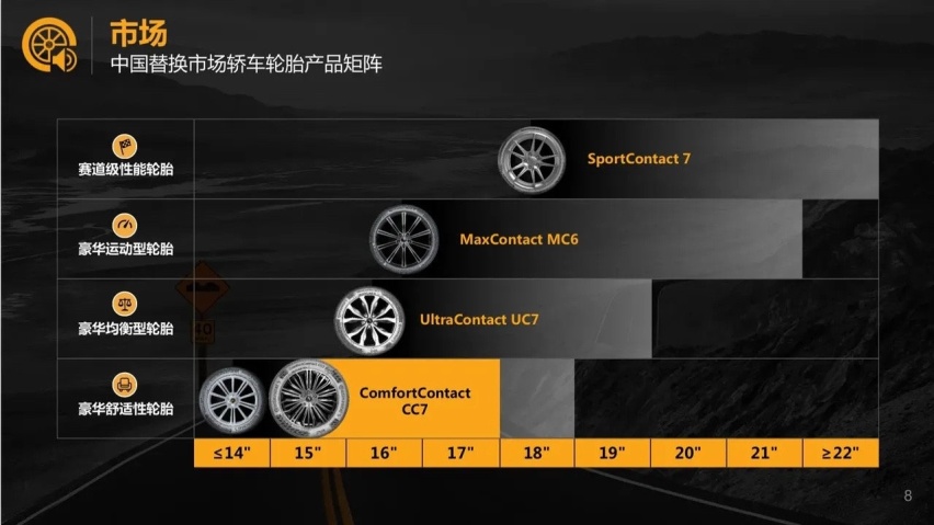 更安静、更耐磨，成都体验德国马牌ComfortContact CC7轮