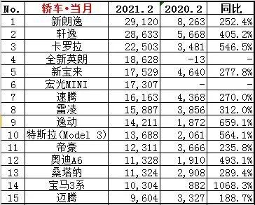 选合资还是自主?10万级轿车和SUV看看长安汽车