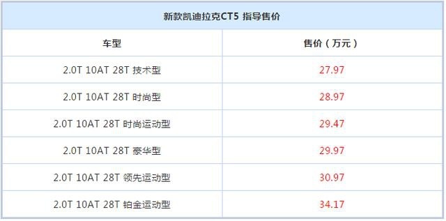 最有运动感的豪华中型车，凯迪拉克CT5怎么选？