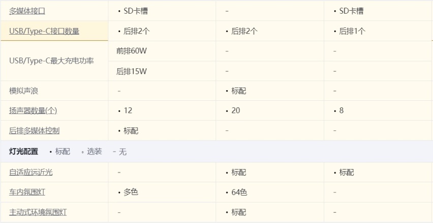 全新C01与启源A07、eπ007的对比：谁更适合年轻家庭？