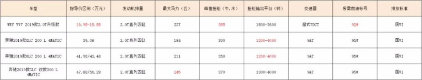 致敬源于自信，有WEY和奔驰同行的“318”就是中国品牌走出