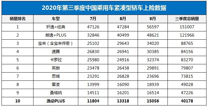 更舒适、更节油、更可靠，长安逸动PLUS百万版正式上市