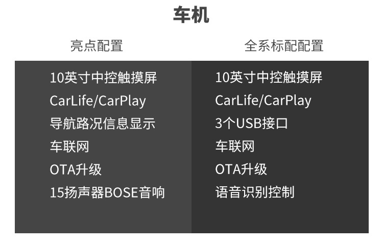 车长4米9，全系2.0T+10AT，凯迪拉克CT5有多强？