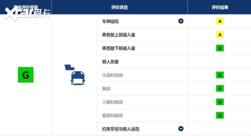 问界M7因A柱碰撞弯折陷入品质风波，能挺过舆论压力吗？