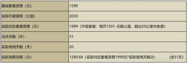 半价买车 月付用车 充电免费 威马直购模式有没有套路？