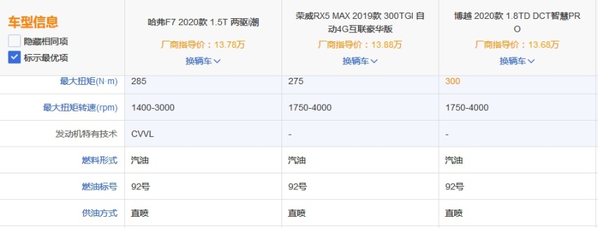 春节“面子车”哈弗F7、荣威RX5 MAX、博越PRO如何选