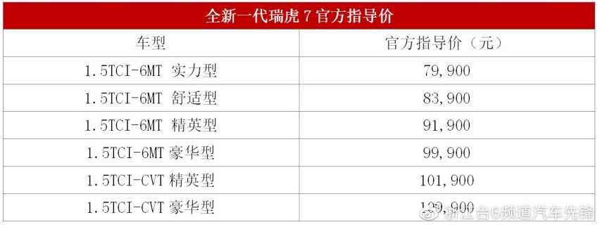 全新一代瑞虎7区域品鉴会，官方售价区间7.99万-10.9万