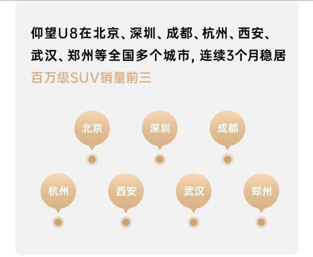​迪子又破纪录了， 百万级 SUV仰望 U8上市交付突破5000辆