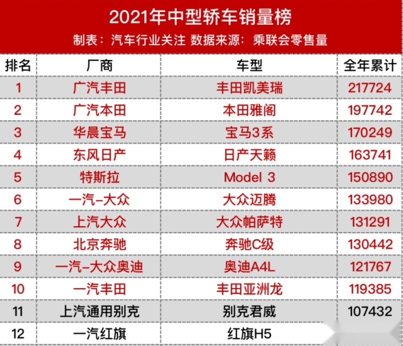 轴距超雅阁，内饰很惊艳，全新一代红旗H5气场大幅提升