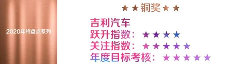 汽车品评| 年终盘点系列之八：2020年度风云汽车企业榜