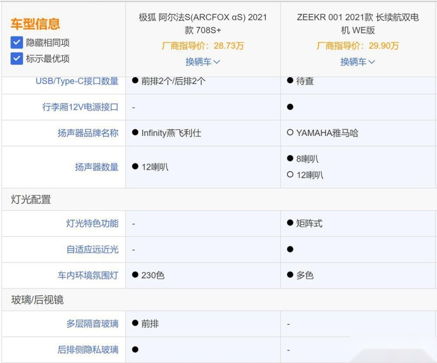 极狐阿尔法S对比极氪001 该如何选择呢？