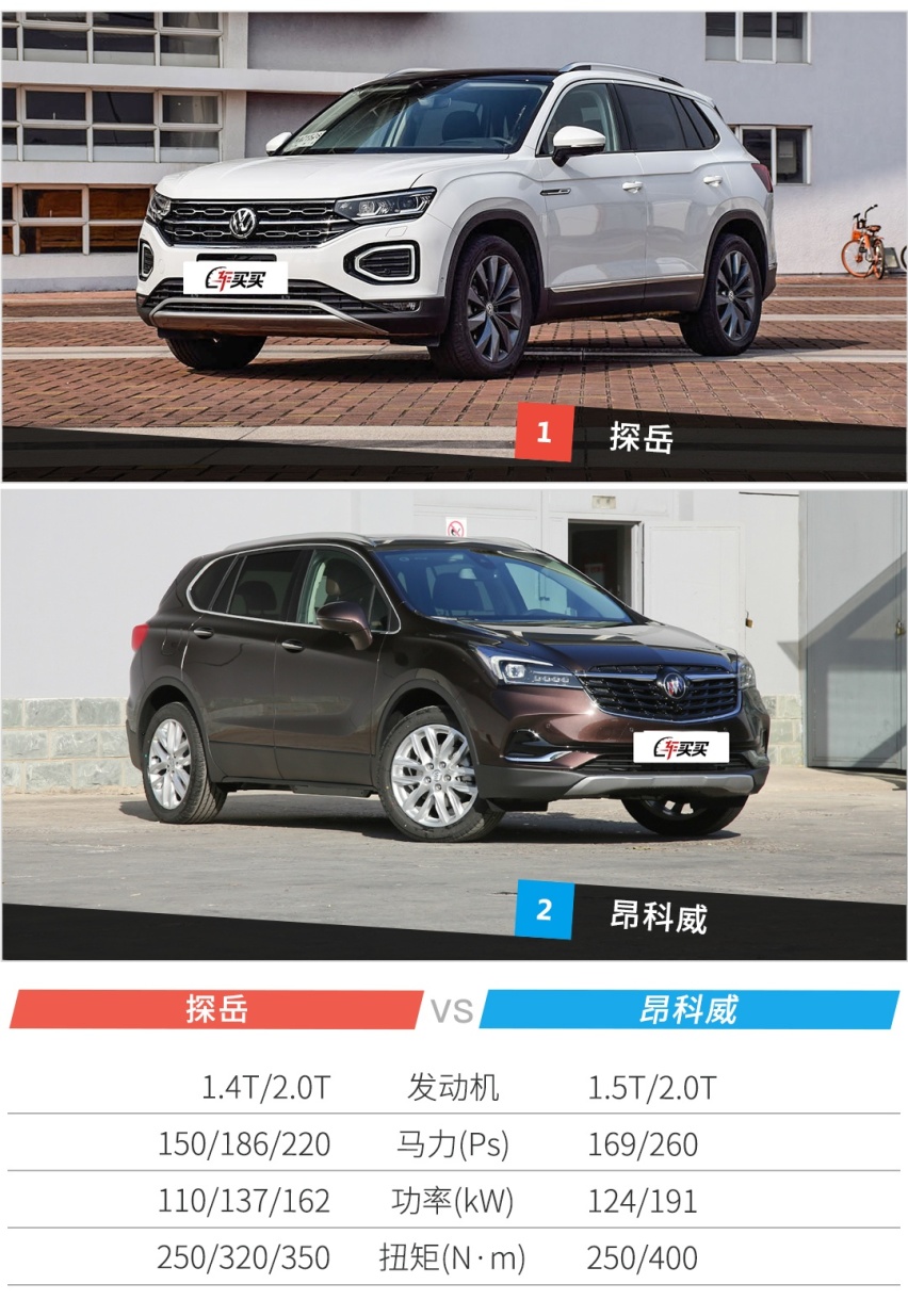 纠结症犯了，都是20万左右，这两款热门中型SUV怎么选？