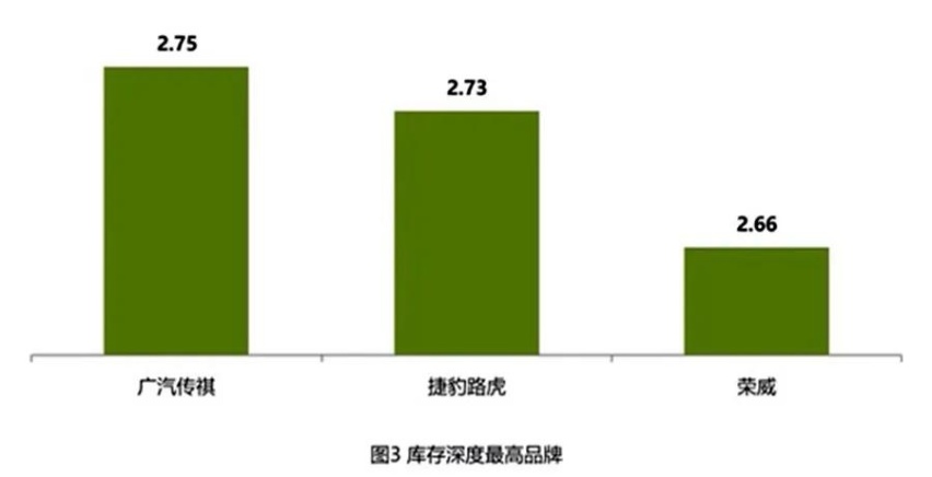 年终销量喜报有多“亮眼”，经销商库存就有多“感人”