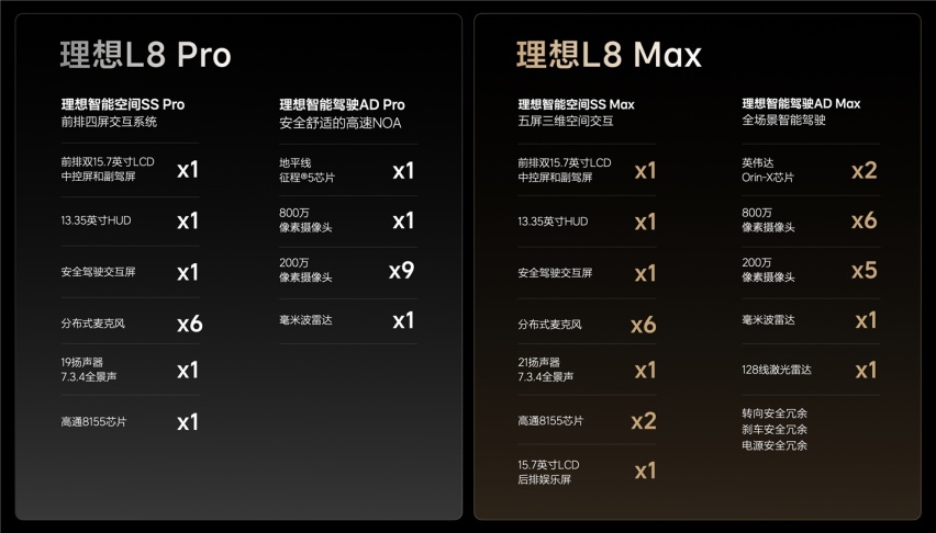 理想L8与L7发布，不止Pro更享Max