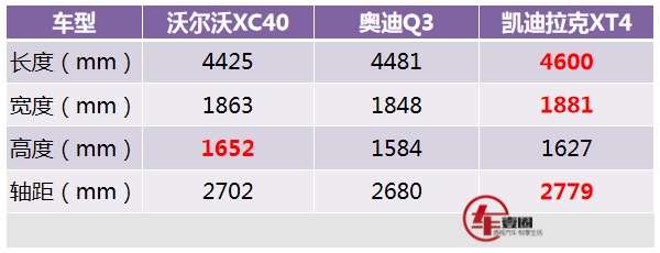 比奥迪Q3还贵，沃尔沃XC40上市，网友：给降价留足了空间！