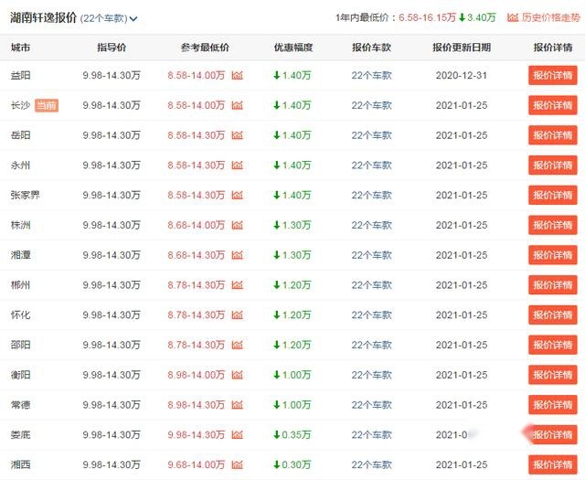 值得考虑的3款省油家轿，10万就可开回家，你会如何选择？