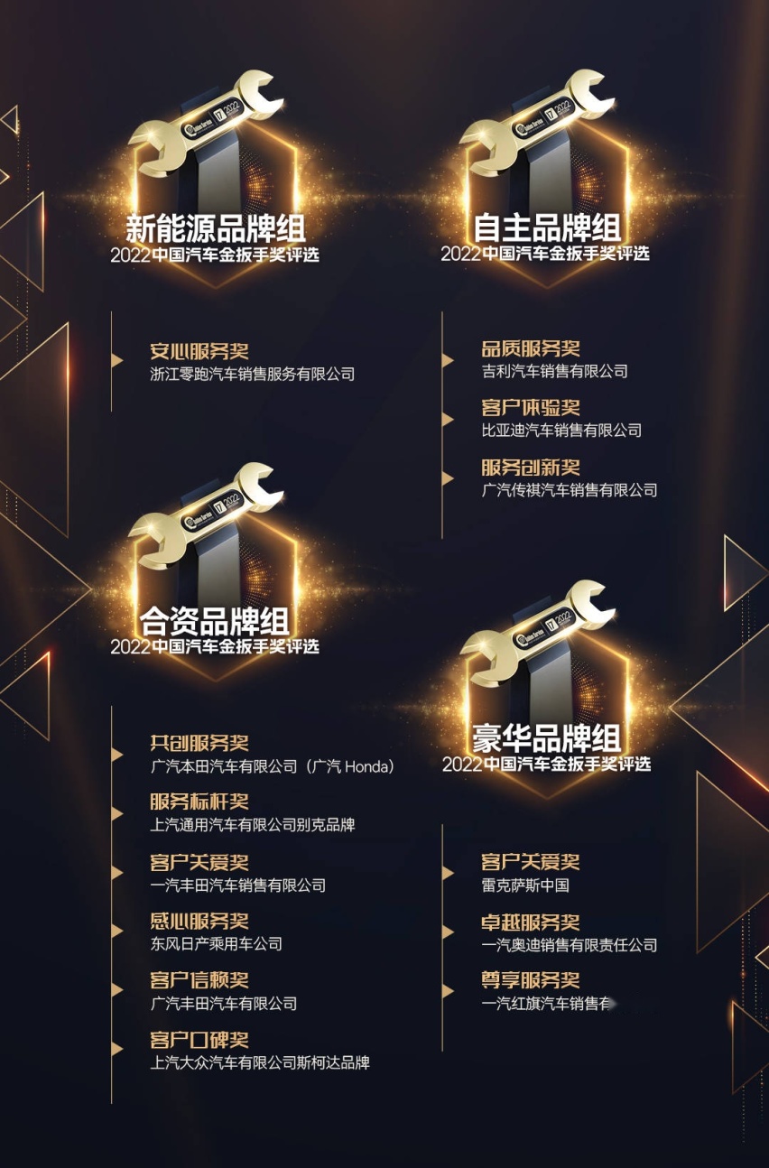 2022（第十七届）中国汽车金扳手奖评选榜单揭晓