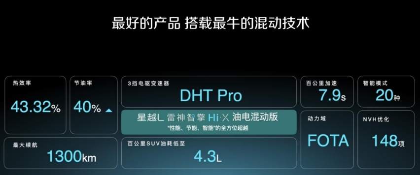 日系混动被拉下神坛，吉利星越L油电混动版又快又省！