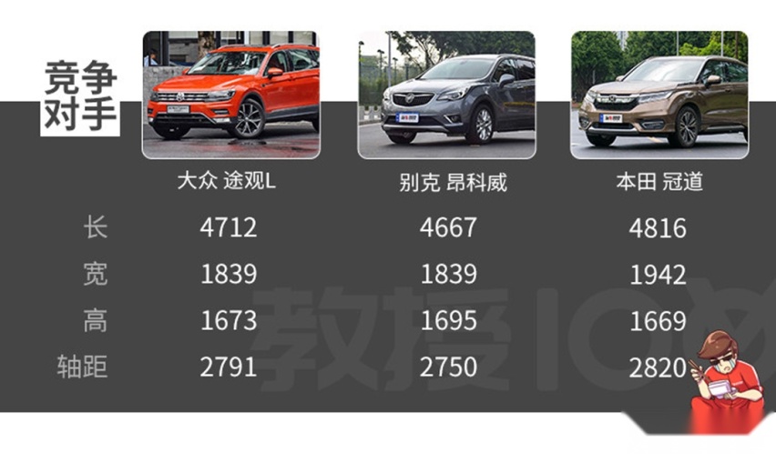 大就完事了！9.98万起这些车价格不贵，空间完爆同级对手！