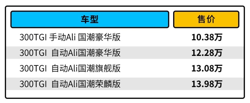 10.38万起 荣威带着全新狮标的RX5 PLUS来了！