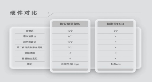 定义全新一代智驾安全埃安星灵架构量产发布