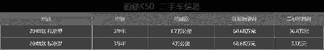 三年折价40万，如今30万能圆梦超跑，二手前途K50值不值？