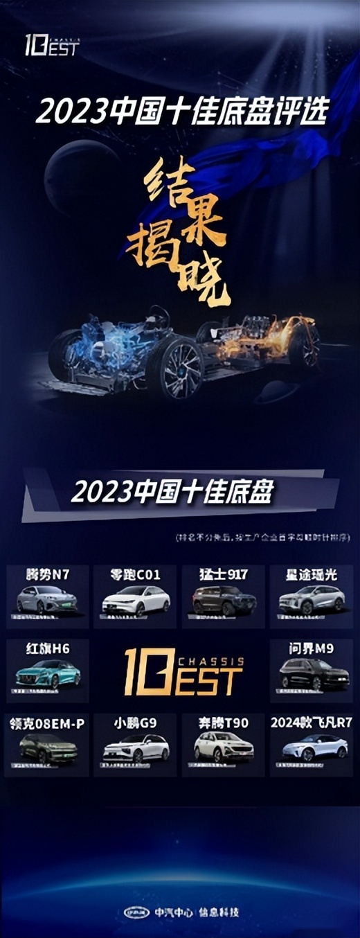 底盘好车才好 奔腾T90斩获“2023中国十佳底盘”大奖