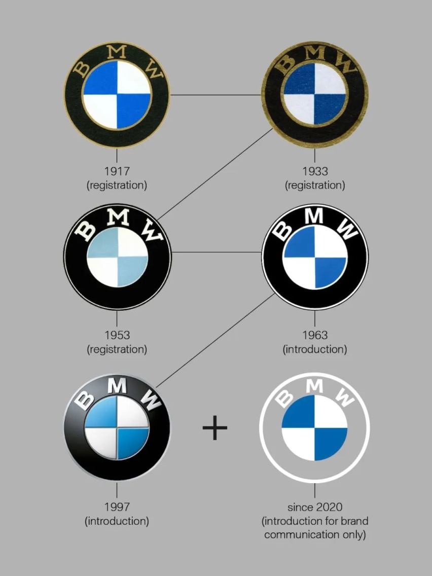 20万车价车标占10万，宝马的新LOGO你觉得好看吗？