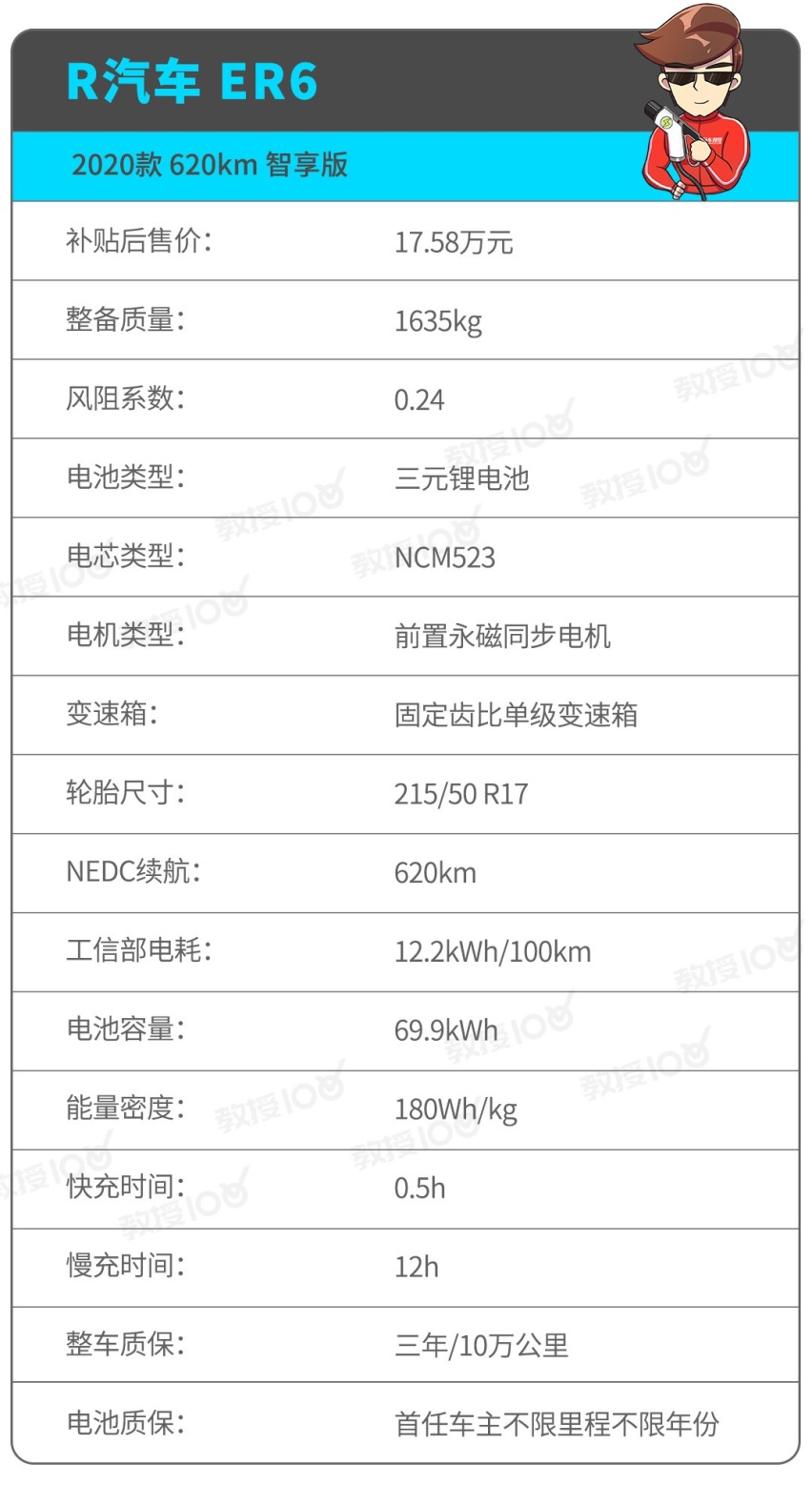 价低配置高，颜值不俗的R牌新车，使用成本一公里不到3毛！
