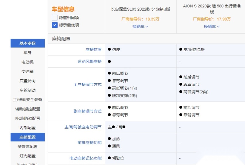 埃安AION S对比深蓝SL03 谁更适合家用？