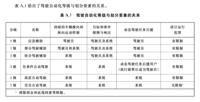 自动驾驶出事故，车厂负全责，奔驰做了马斯克都不敢做的事！