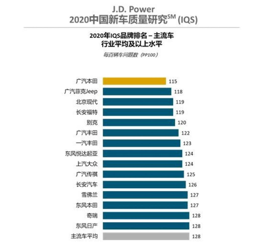性价比更高！这合资轿车落地居然还不到10万？