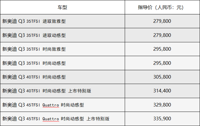 一汽奥迪新奥迪Q3家族晒新上市，27.98万元起售