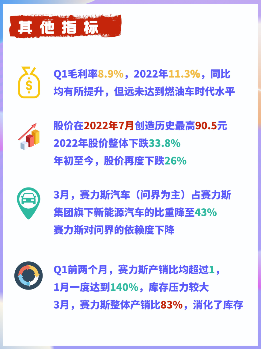 数解赛力斯财报：华为还有“药效”吗？