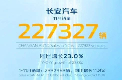 11月自主5强销量盘点，奇瑞集团第二，长安倒数第二名