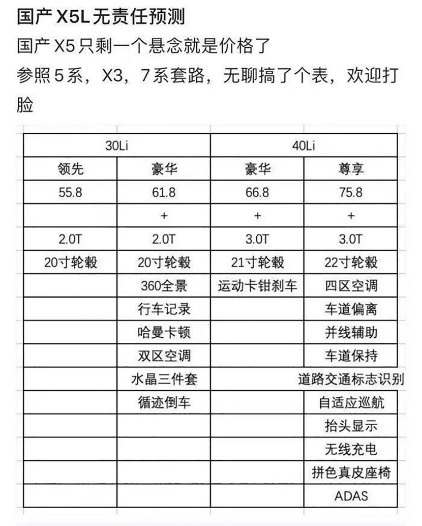 国产宝马X5来了！尺寸直逼宝马X7，价格更便宜！Q7、GLE怕了吗？