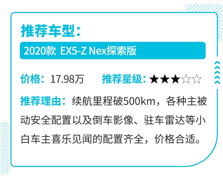 15万级紧凑SUV新标杆 这3台国产新车各有绝招！