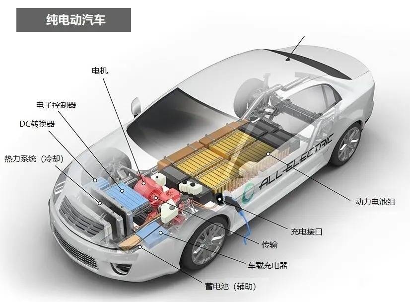 油价这么贵，为什么纯电车“等等党”还是输了？